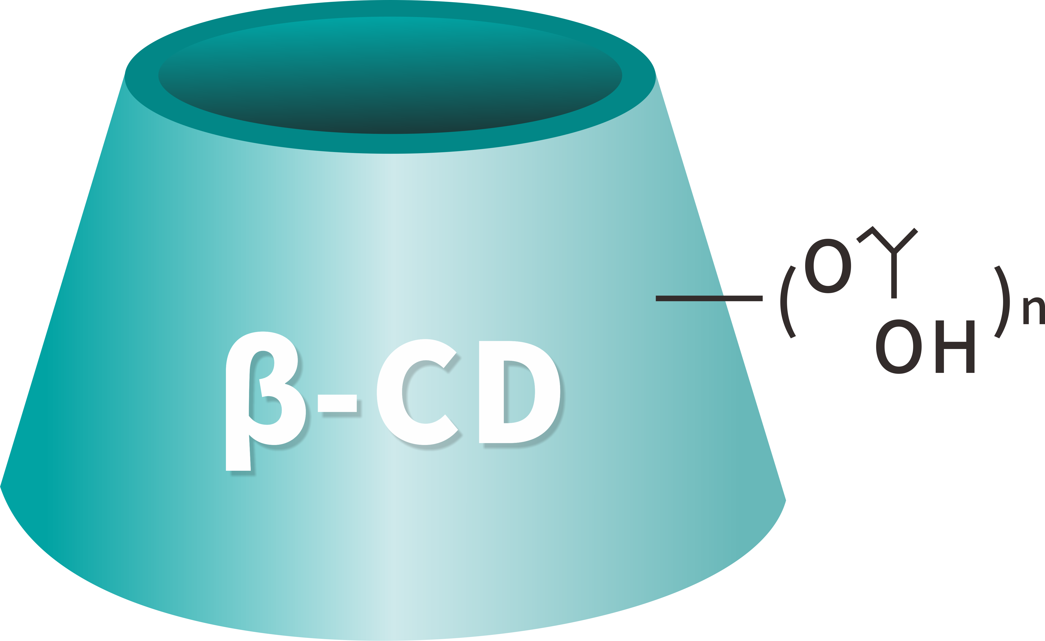 সাইক্লোডেক্সট্রিন শিল্প প্রবণতা এবং চীনা কোম্পানিগুলির জন্য বিশ্বায়নের সুযোগ